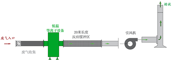 6686体育（中国）有限公司,长沙无尘净化涂装设备,环保型粉尘处理设备,焊烟废气净化设备